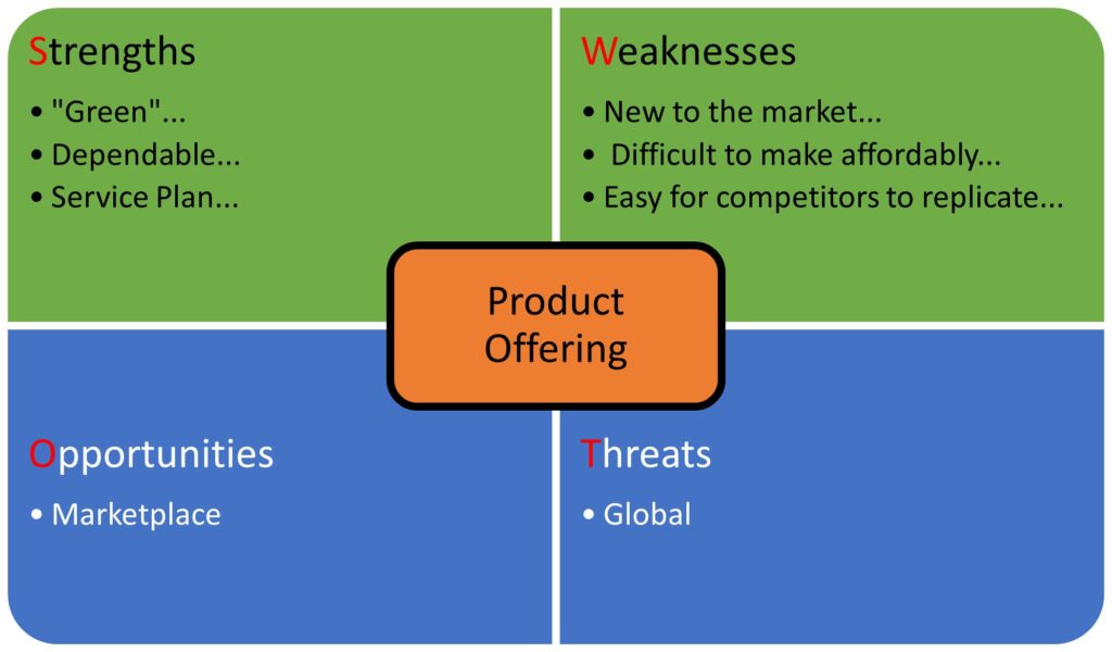 Product SWOT